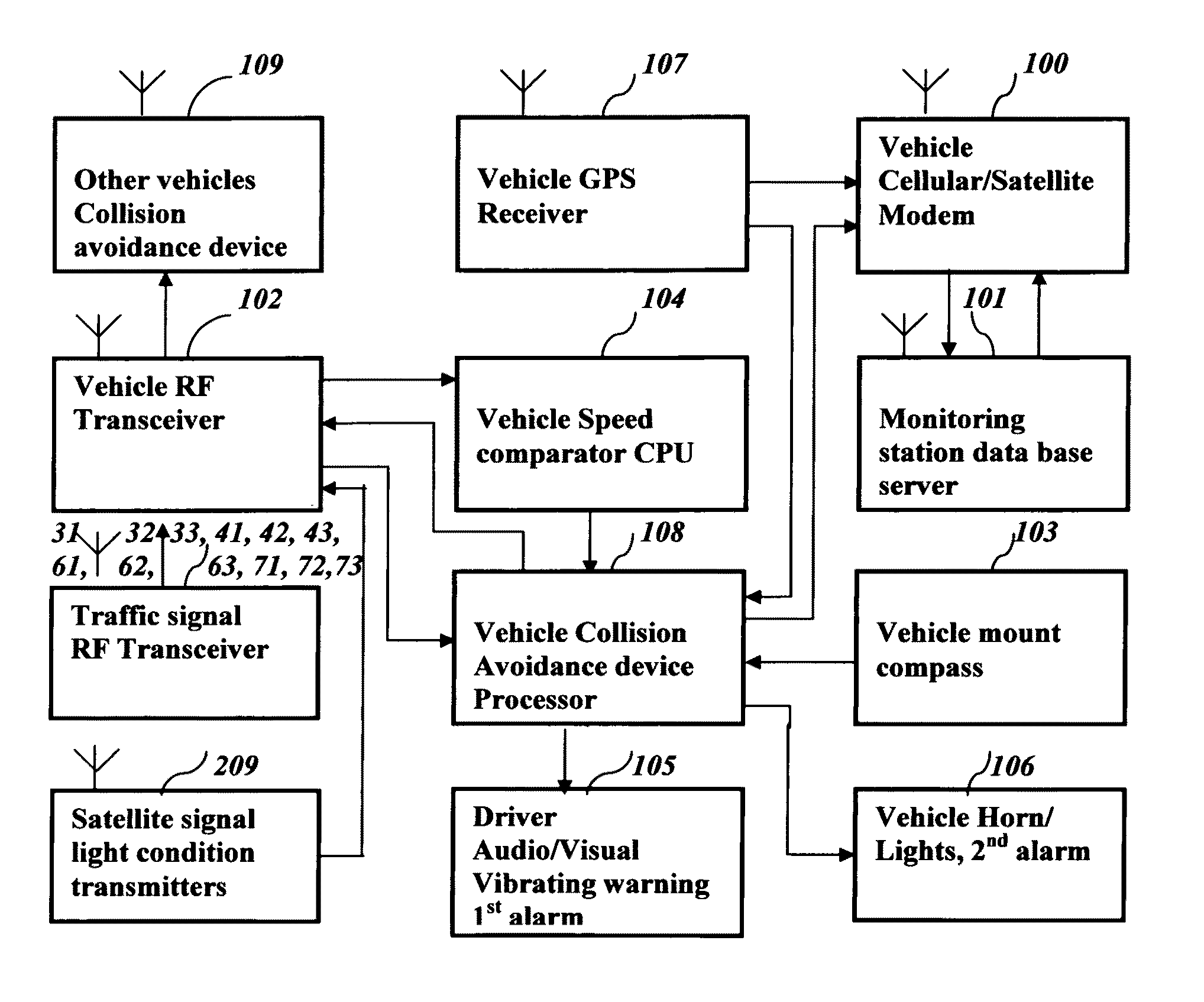 Intersection vehicle collision avoidance system