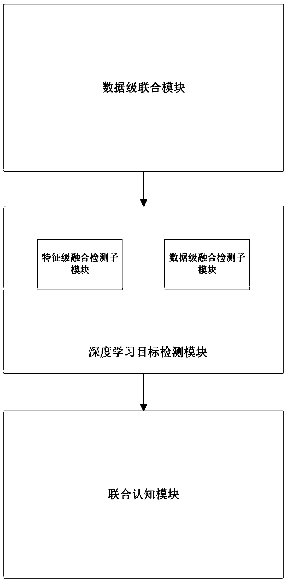 Vehicle target joint cognition method and system based on point cloud and image data