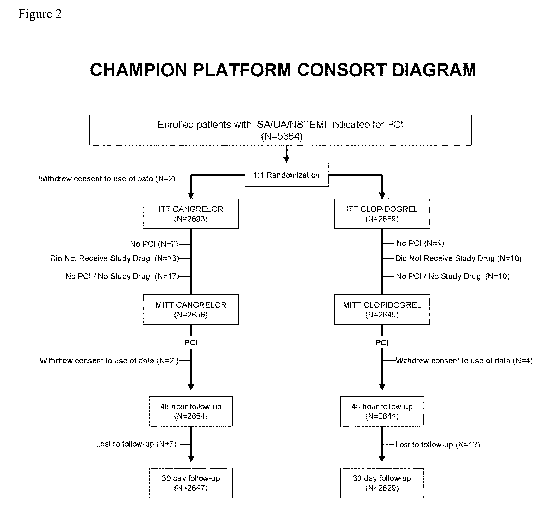 Methods of treating, reducing the incidence of, and/or preventing ischemic events