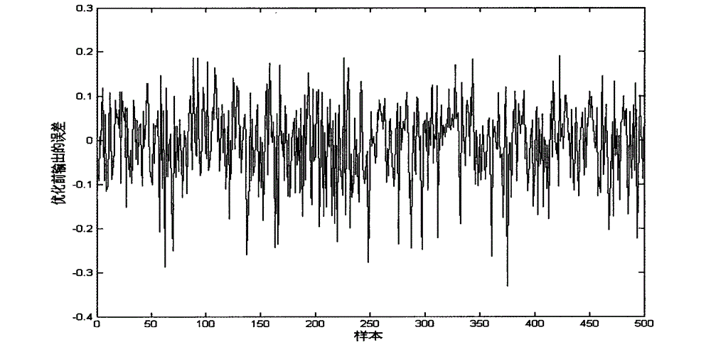 Parameter sound source modeling method based on improved BP (Back Propagation) neural network