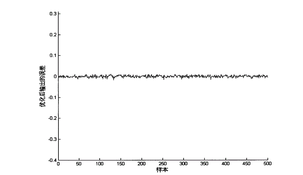 Parameter sound source modeling method based on improved BP (Back Propagation) neural network