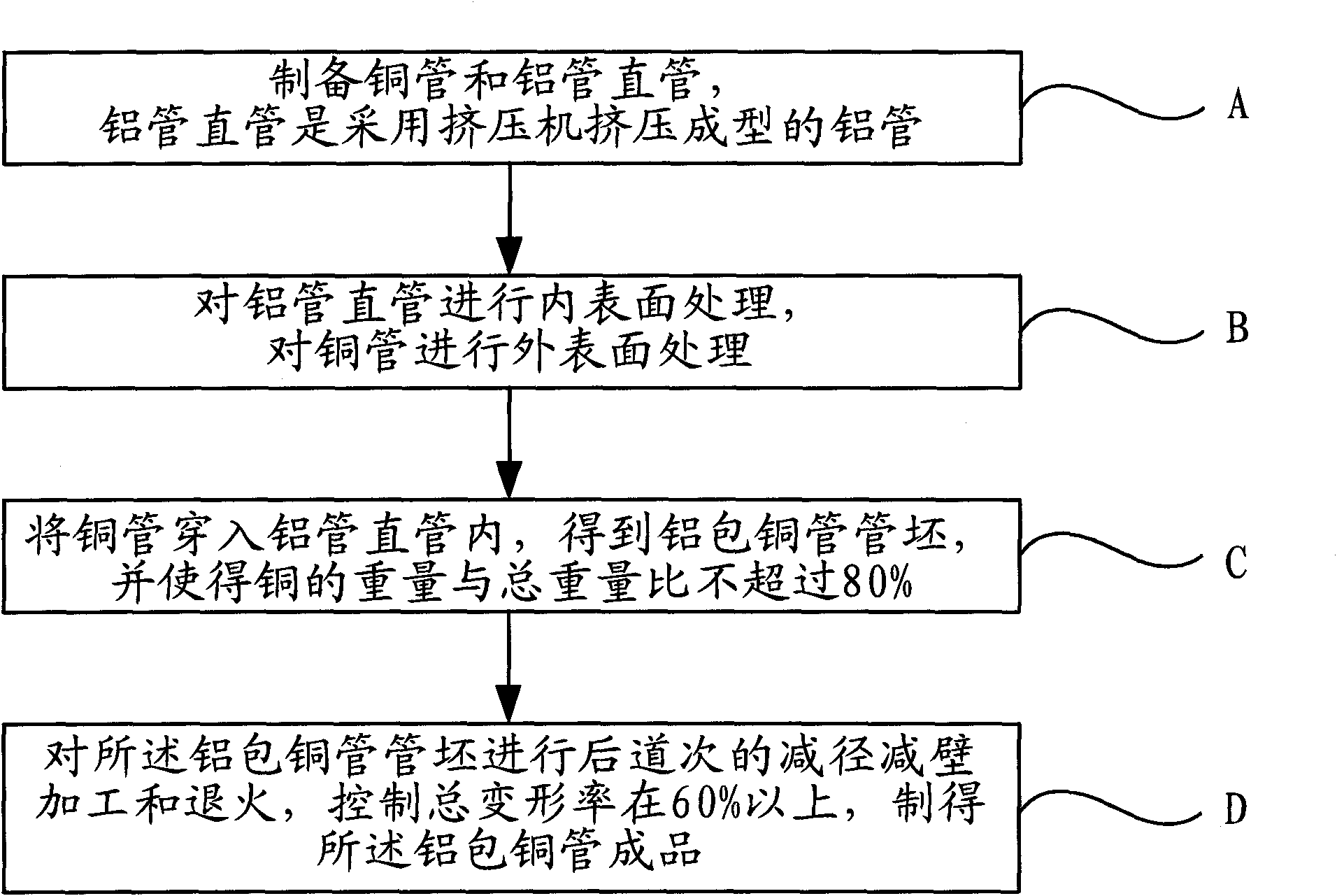 Method of making aluminum clad copper tube with metallurgical bonding