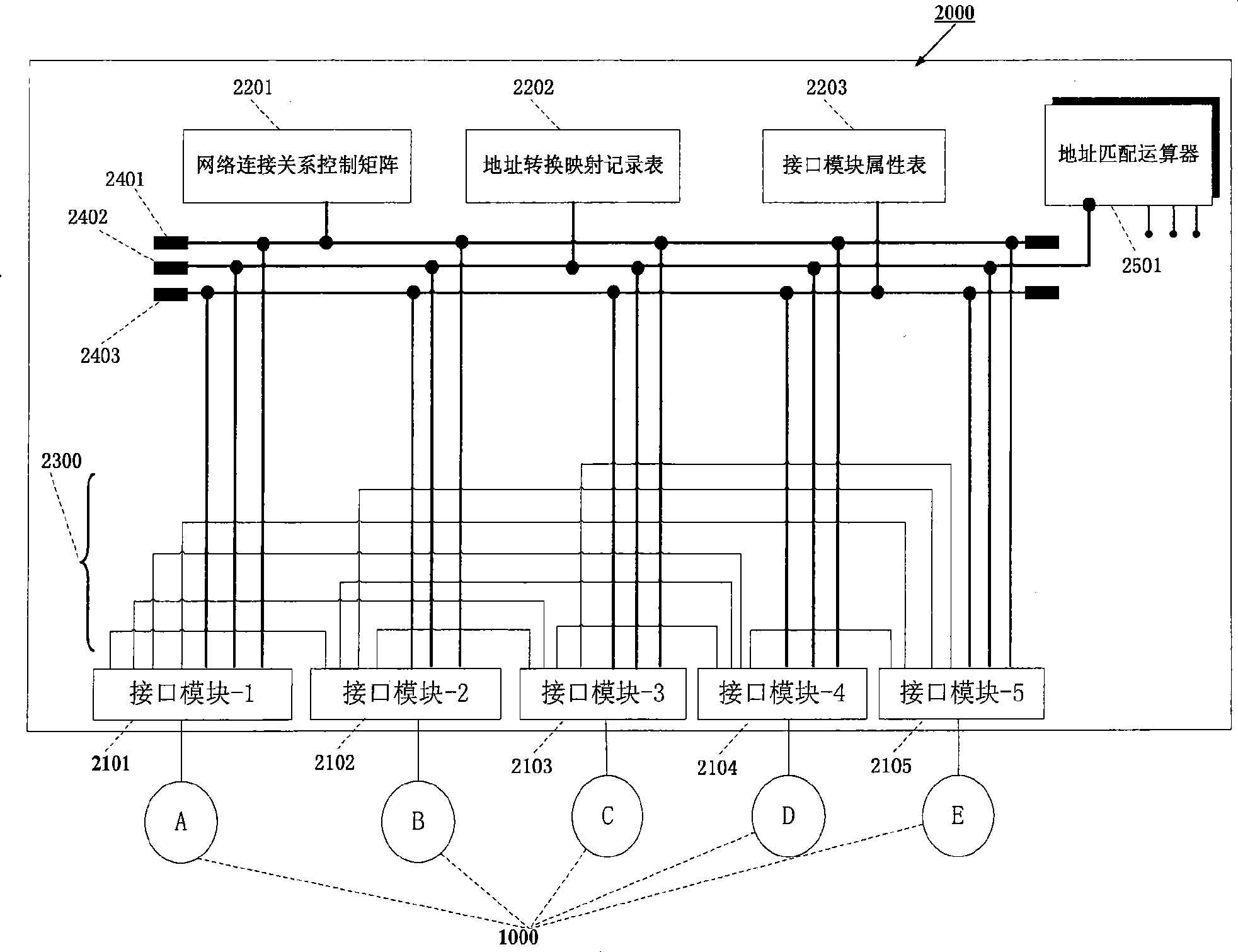 Configurable NAT equipment for implementing end-to-end communication and its data forwarding method