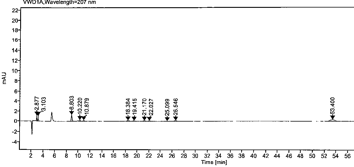 High performance liquid chromatography method for separating and measuring oseltamivir phosphate and specific impurities of oseltamivir phosphate