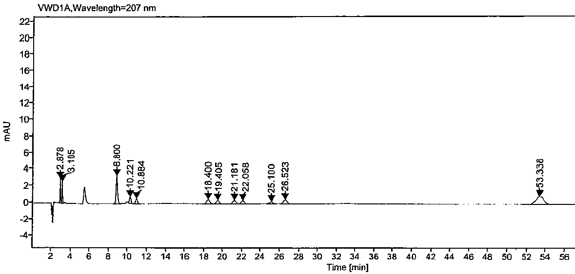 High performance liquid chromatography method for separating and measuring oseltamivir phosphate and specific impurities of oseltamivir phosphate