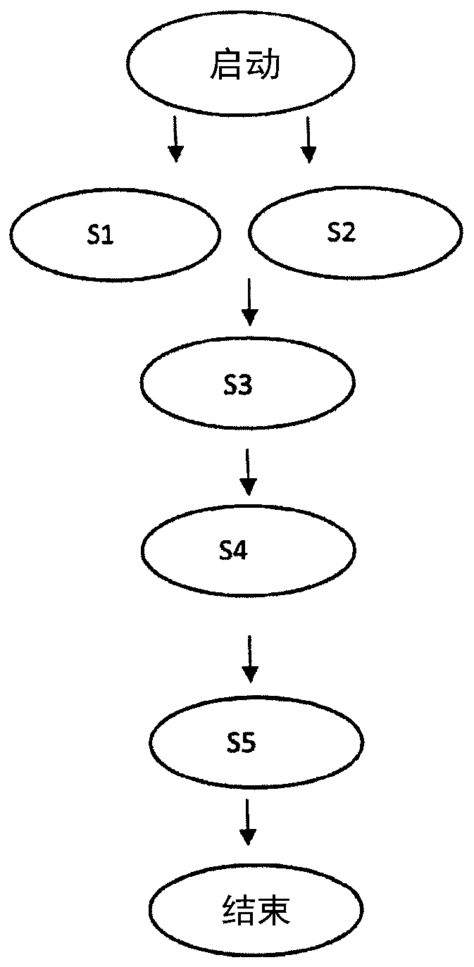 Shopping trolley security system