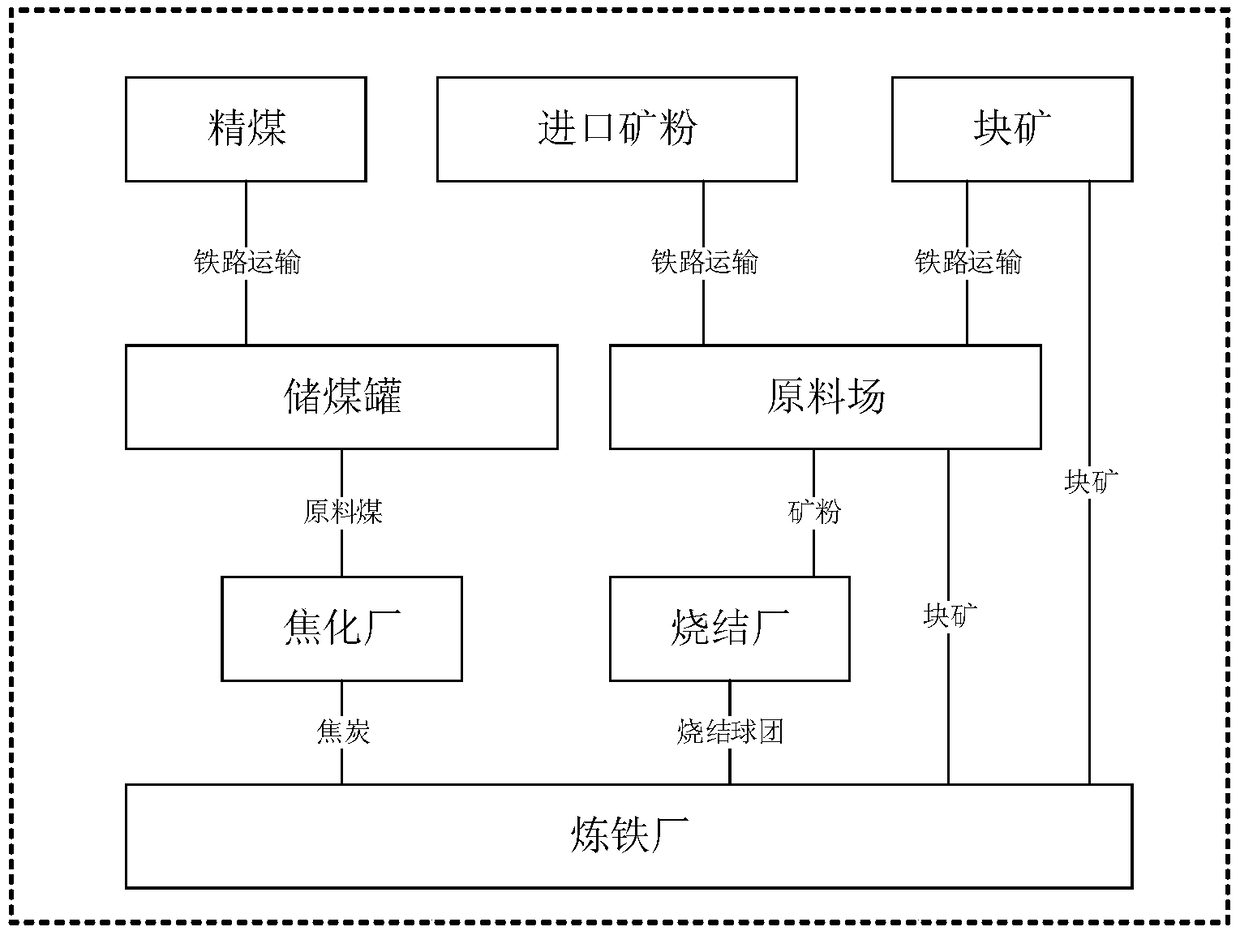 A logistics network optimization method based on hybrid automata