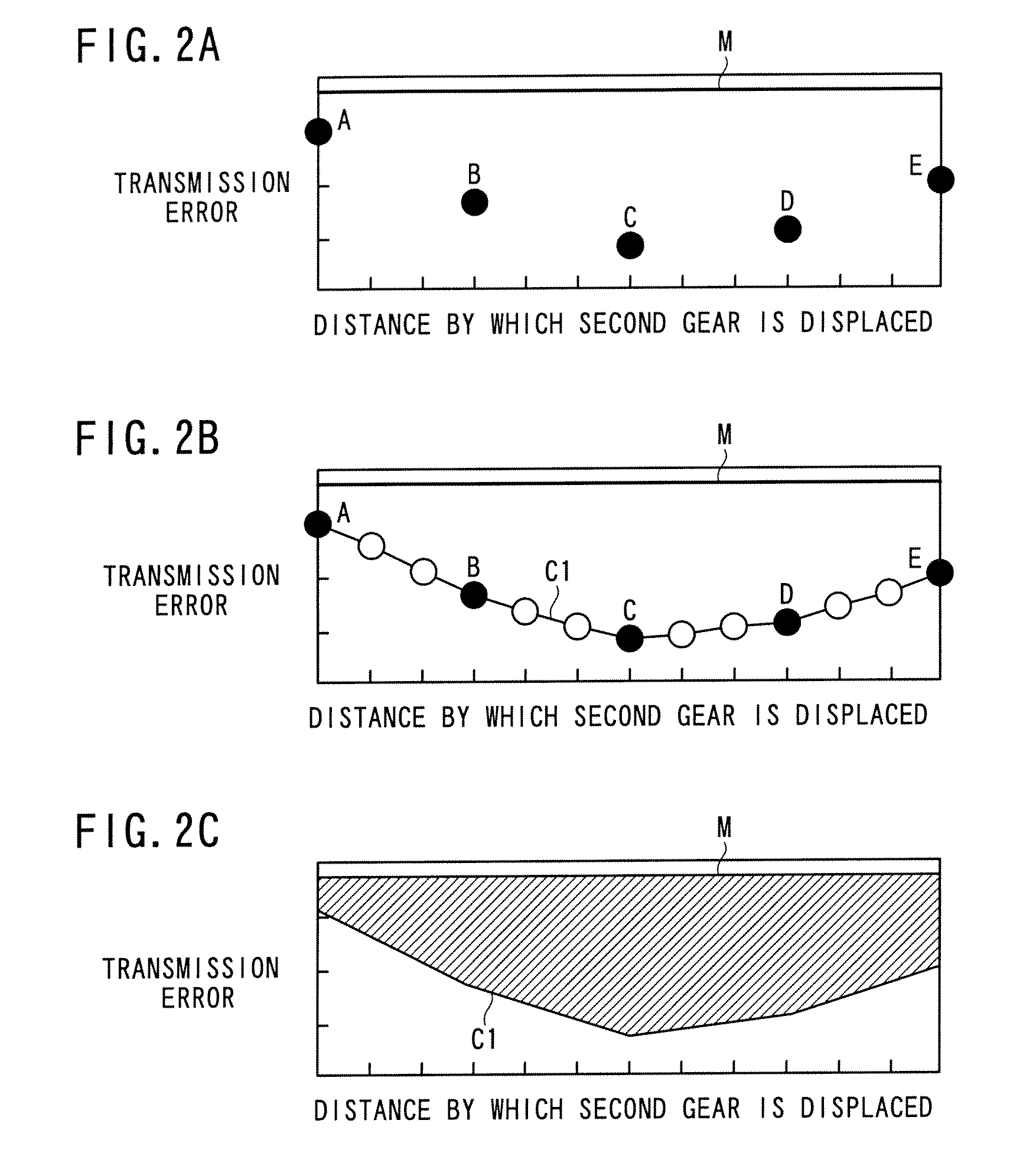 Method for adjusting meshing position of hypoid gear