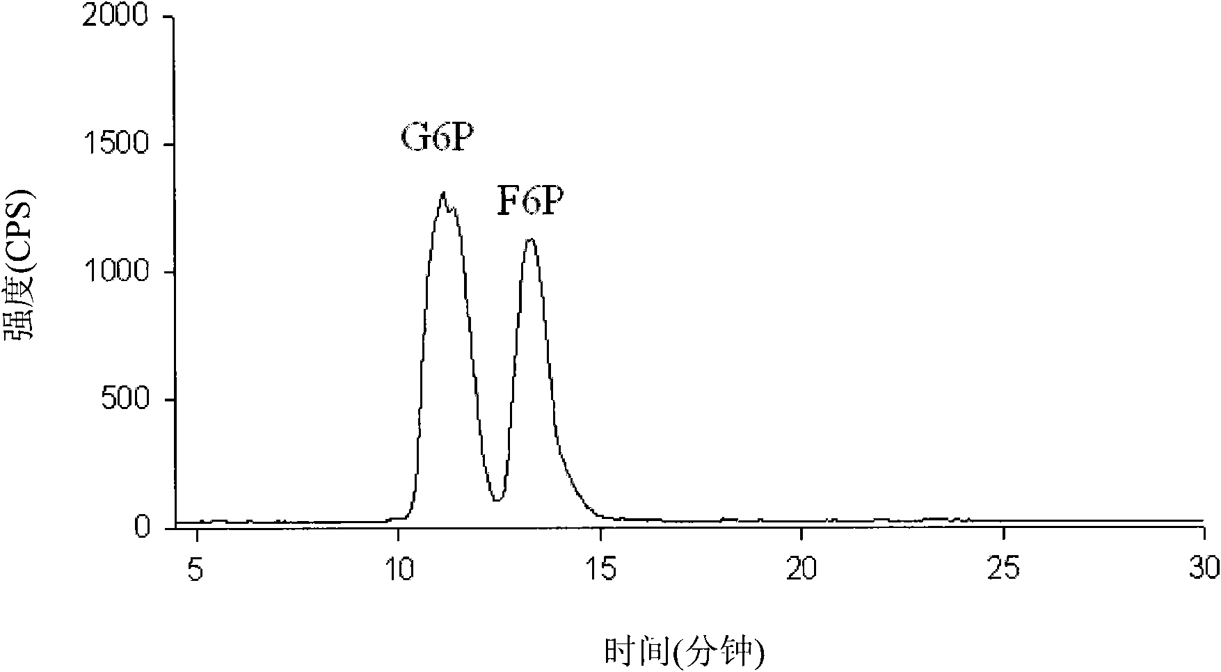 Modified cyanobacteria