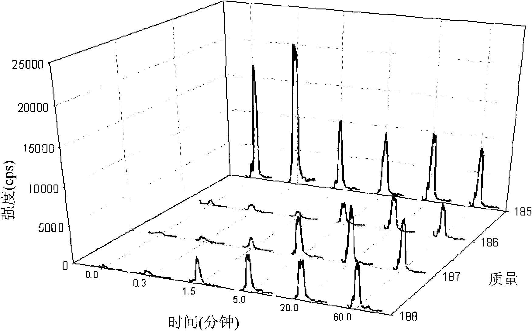 Modified cyanobacteria