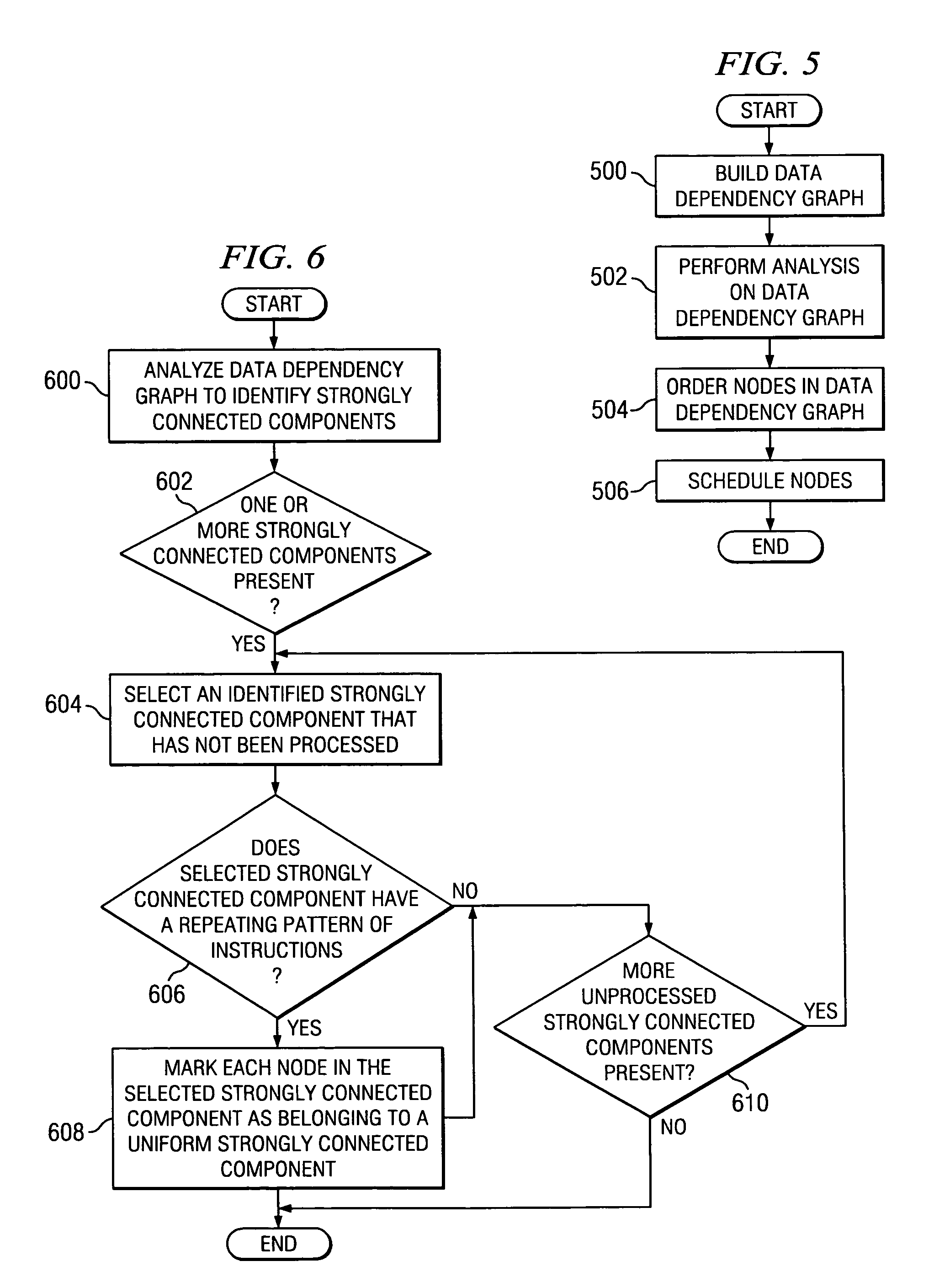 Extension of swing modulo scheduling to evenly distribute uniform strongly connected components