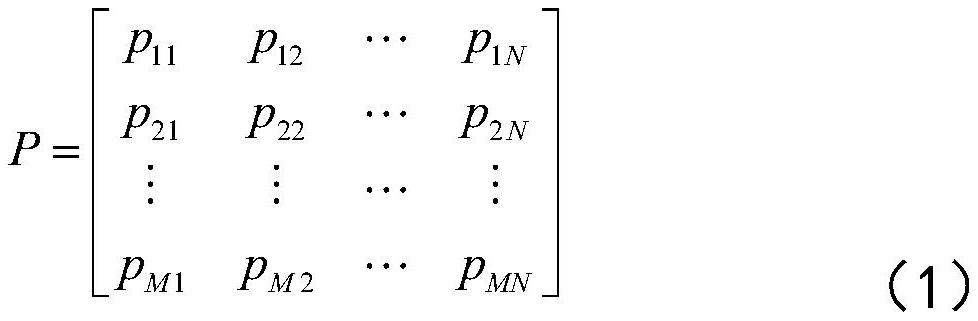 Wireless channel simulation method and device based on actually measured multipath data