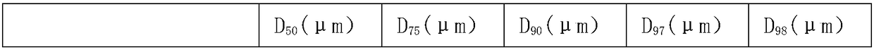 SYP-9625 composition containing suspension agent and application thereof