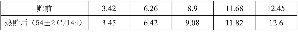 SYP-9625 composition containing suspension agent and application thereof