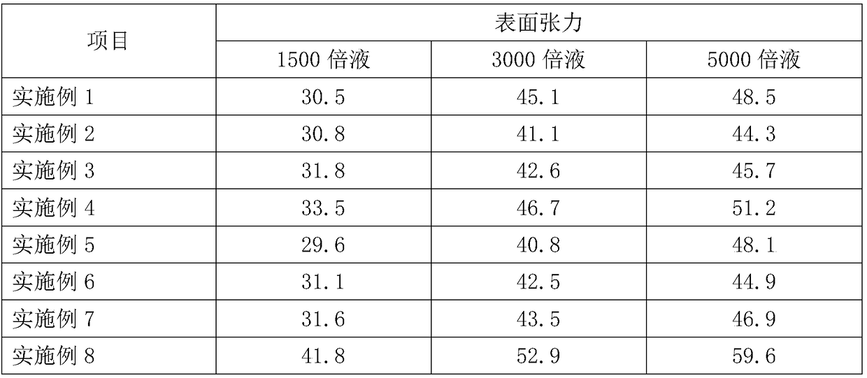 SYP-9625 composition containing suspension agent and application thereof