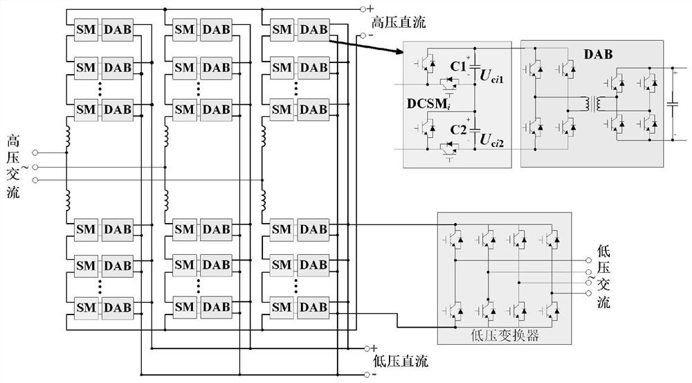 A Capacitance-Voltage Classification Balance Control Method for Solid-State Transformers