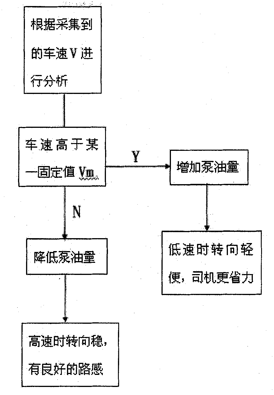 Electrically-driven hydraulic power-assisted steering system