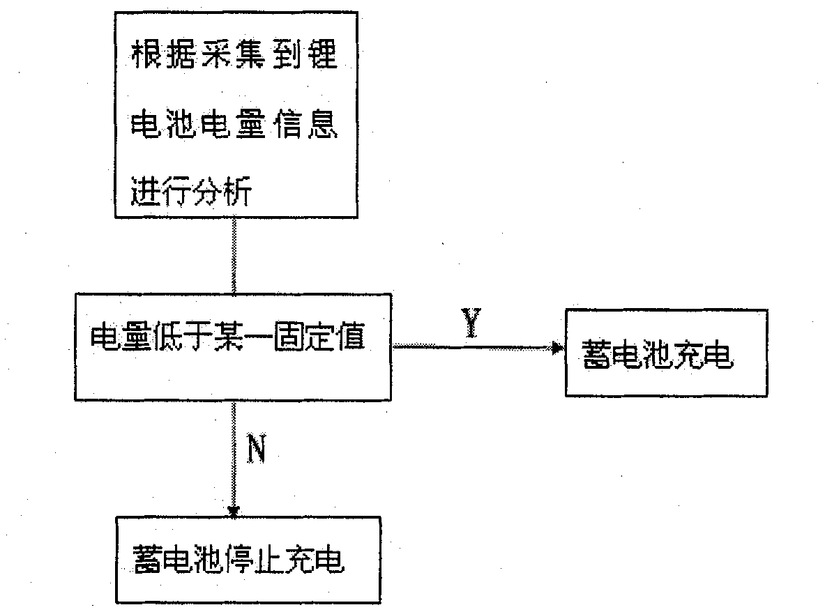 Electrically-driven hydraulic power-assisted steering system