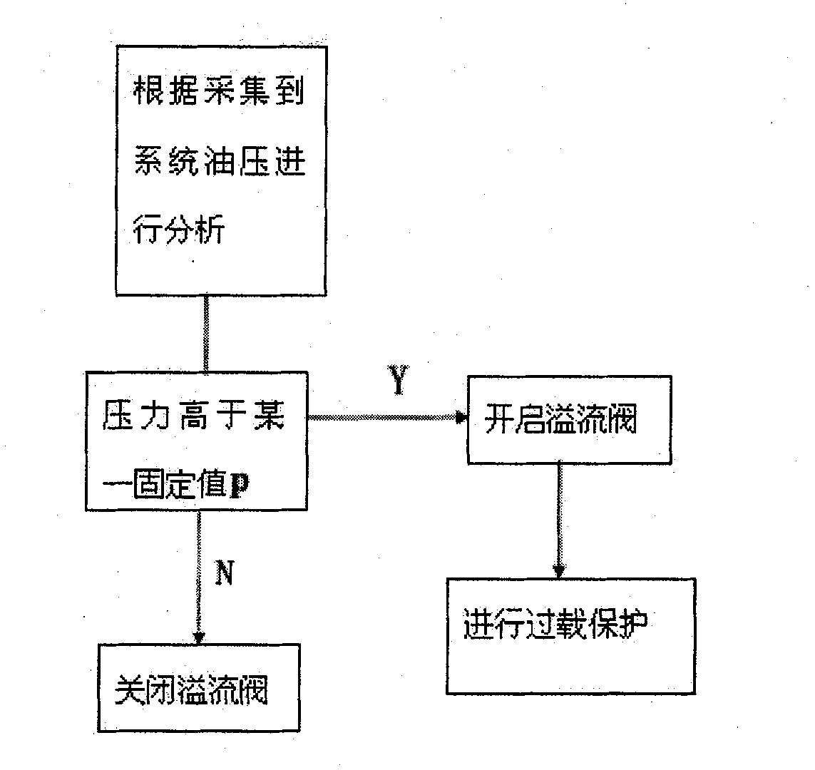 Electrically-driven hydraulic power-assisted steering system