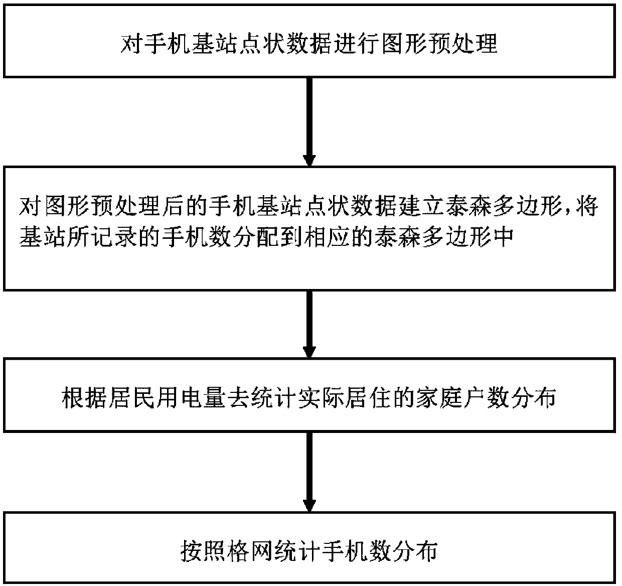 A statistical method for mobile phone number distribution considering power consumption