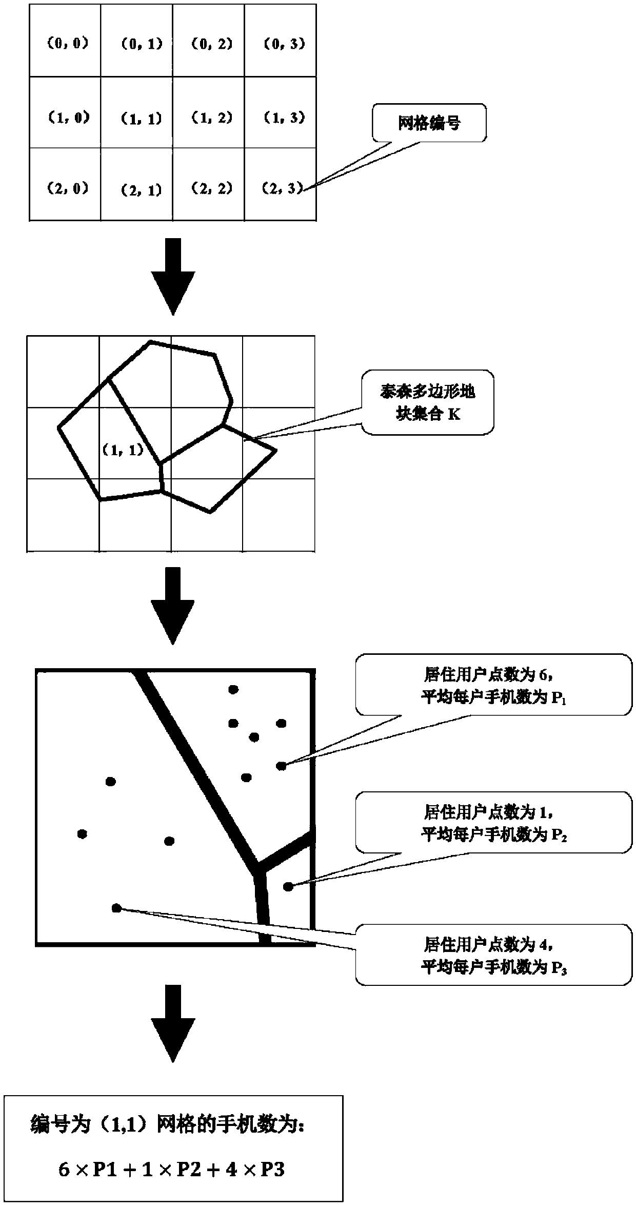 A statistical method for mobile phone number distribution considering power consumption