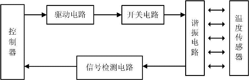 Coupling-based non-contact temperature measurement system and coupling-based non-contact temperature measurement method