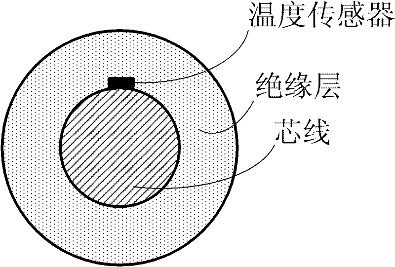 Coupling-based non-contact temperature measurement system and coupling-based non-contact temperature measurement method