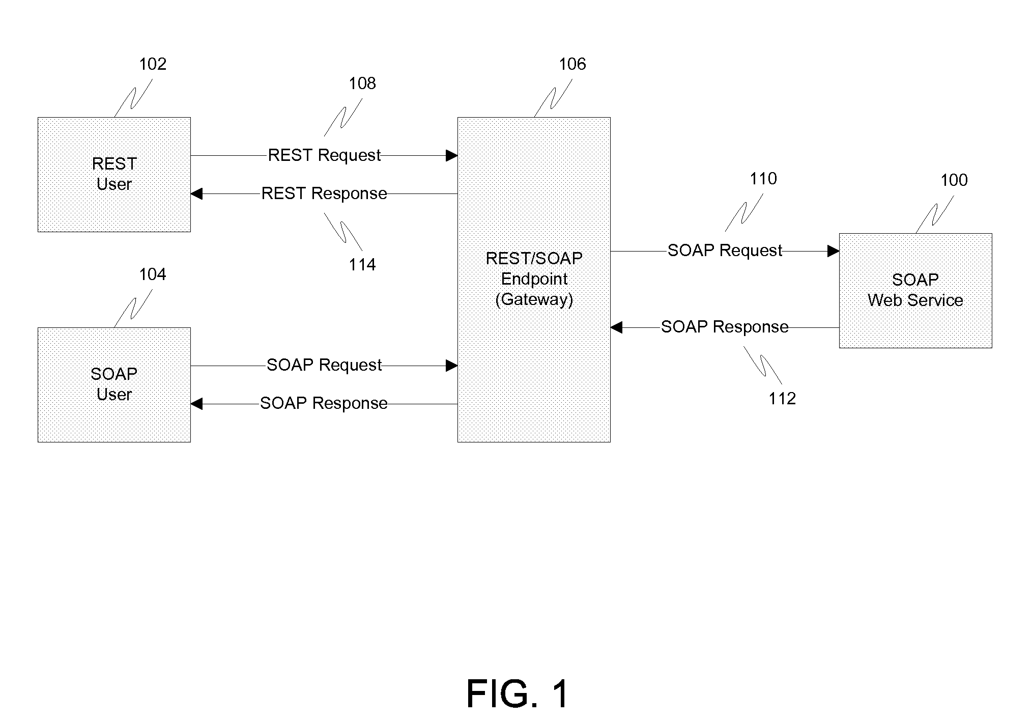 Web Services Multi-Protocol Support