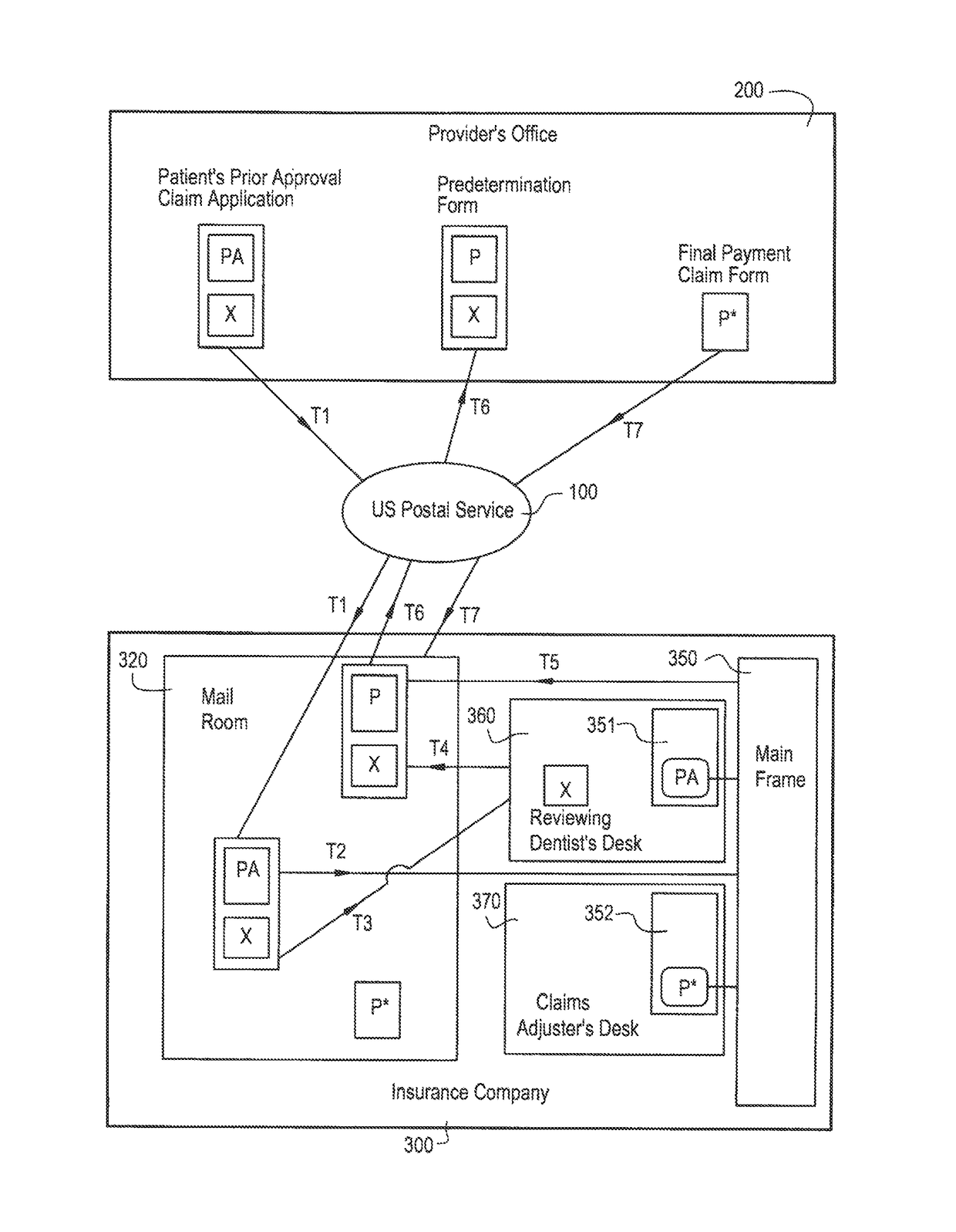 Systems to assist in the creation, transmission, and processing of health insurance claims