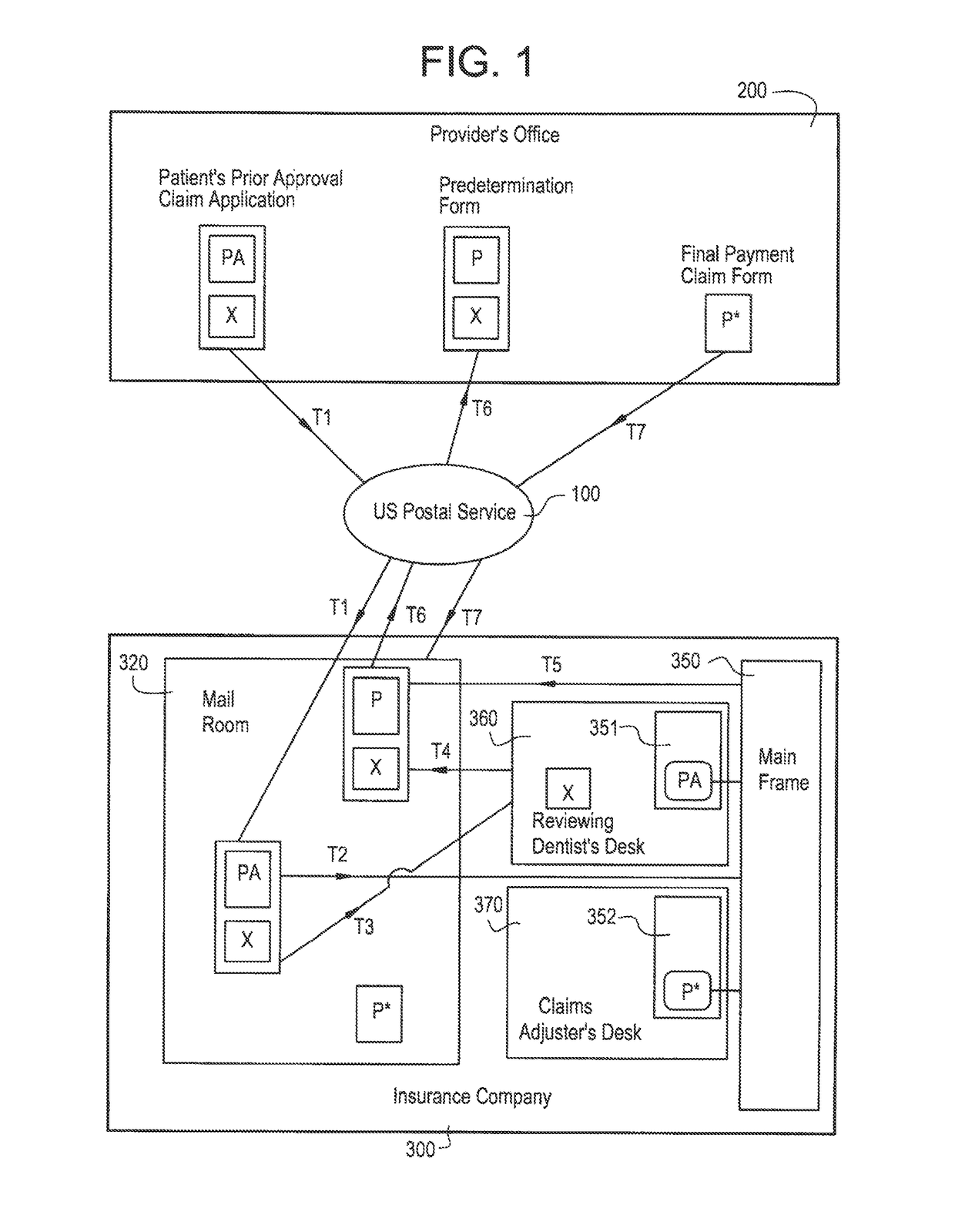 Systems to assist in the creation, transmission, and processing of health insurance claims