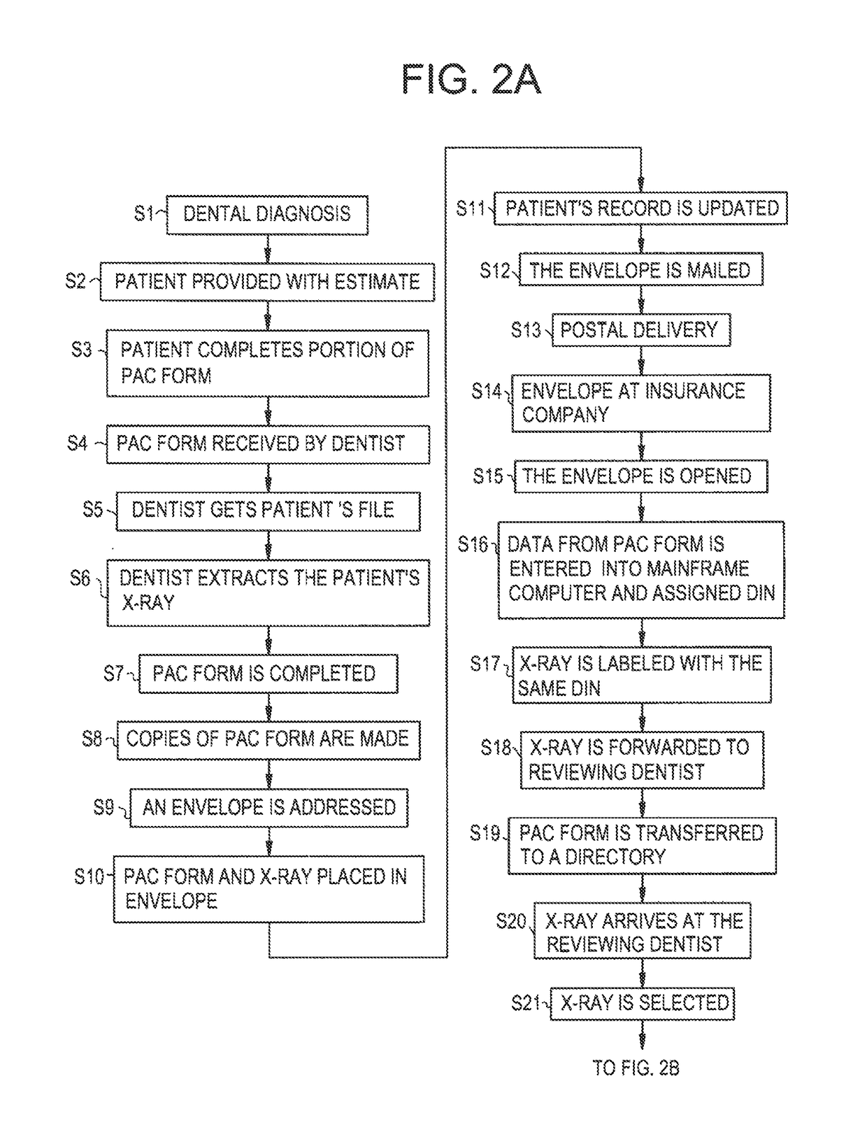 Systems to assist in the creation, transmission, and processing of health insurance claims