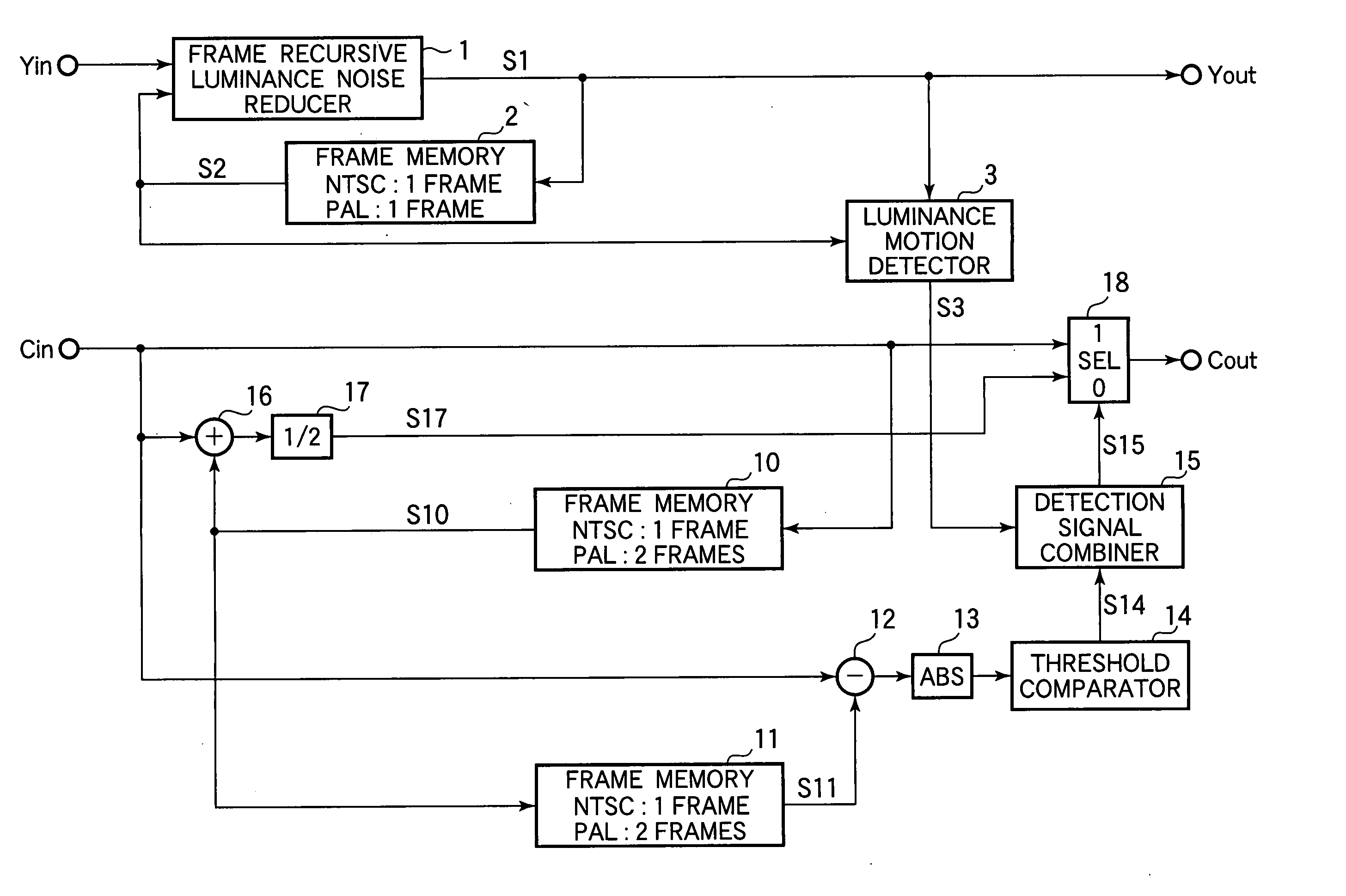 Video signal processor