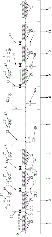 Continuous coating production system of sheet substrates