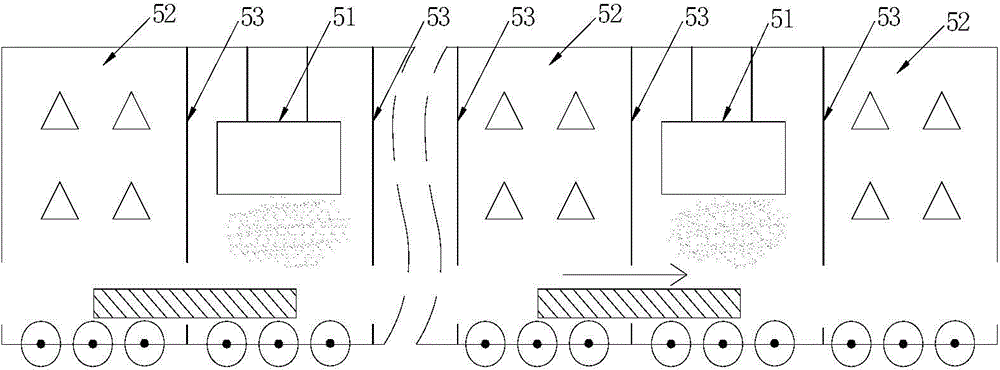 Continuous coating production system of sheet substrates