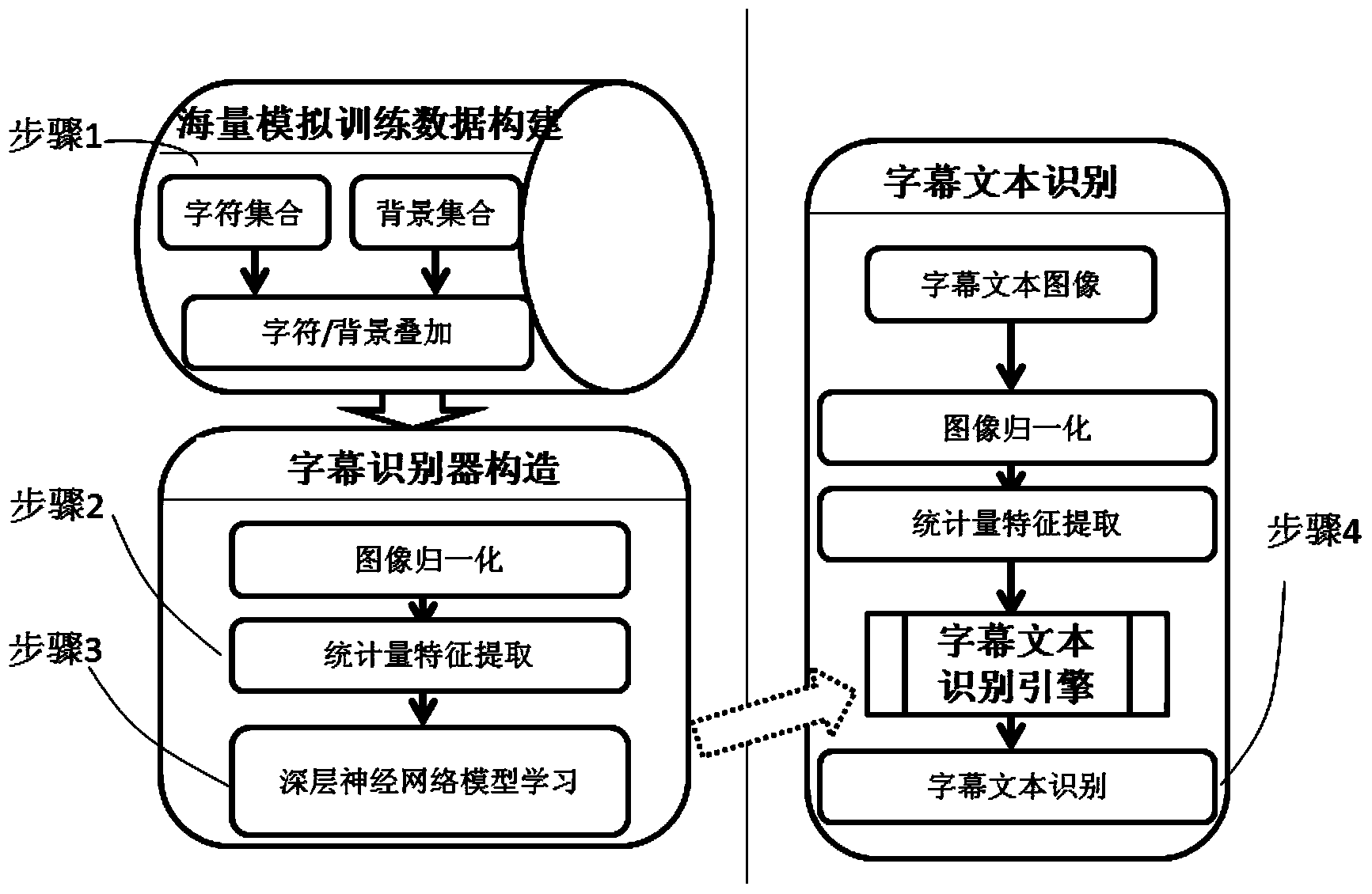 Broadcast and television caption recognition based automatic training data generation and deep learning method