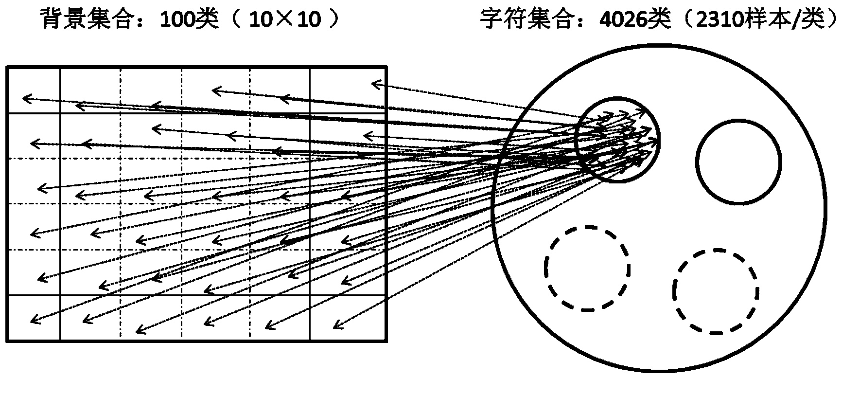 Broadcast and television caption recognition based automatic training data generation and deep learning method