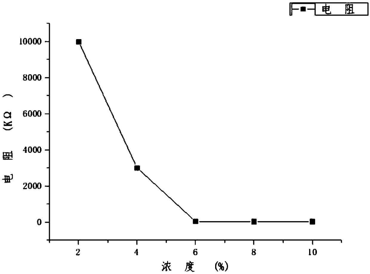 Pressure-sensitive composite applicable to silk-screen printing technology