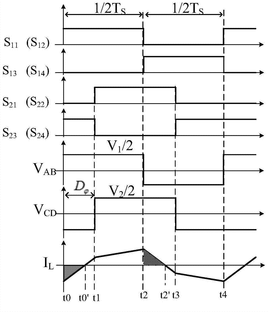 Current effective value minimizing control method for bidirectional half-bridge tri-level DC (Direct Current)-DC converter