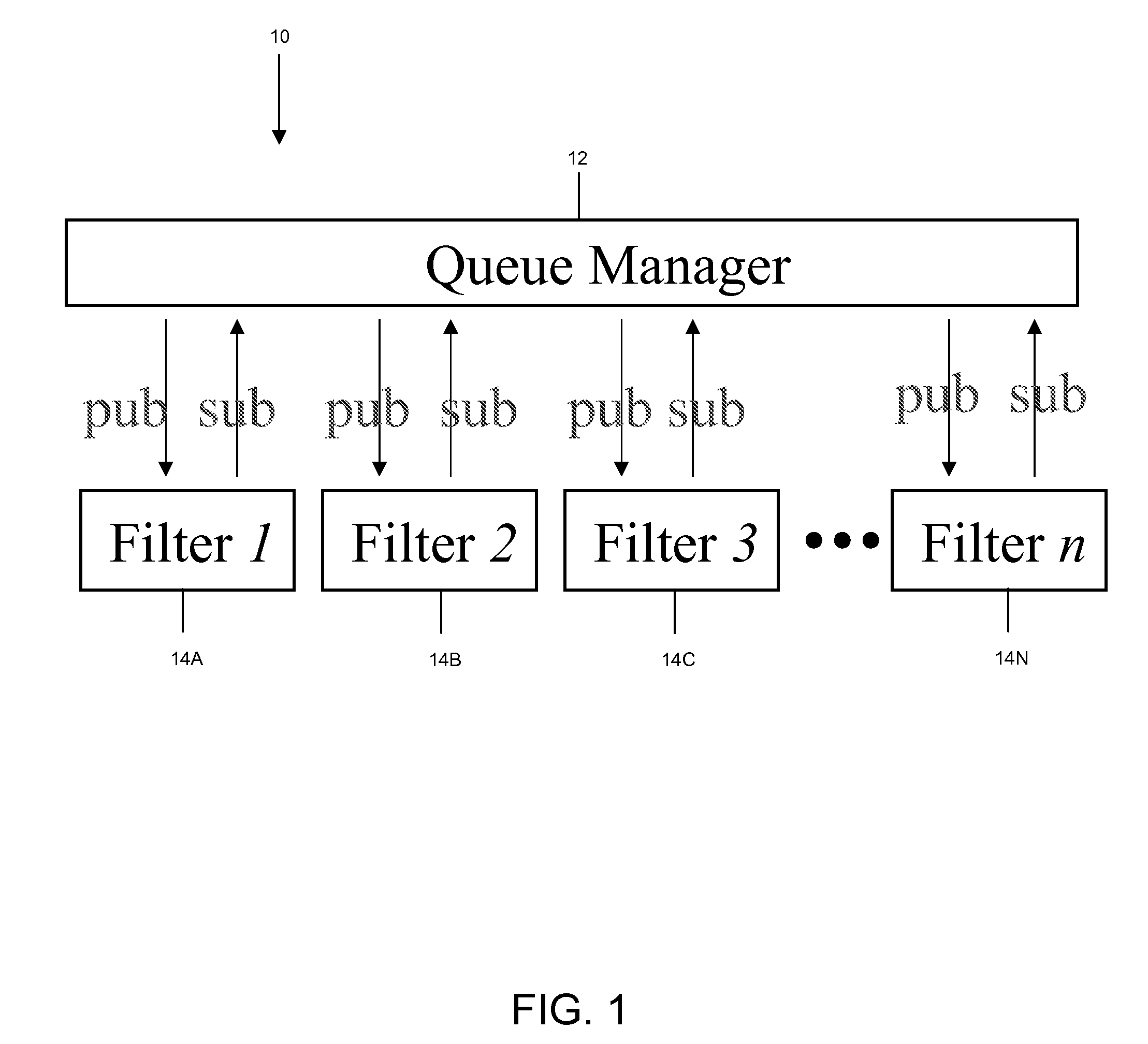 Filter sequencing based on a publish-subscribe architecture for digital signal processing