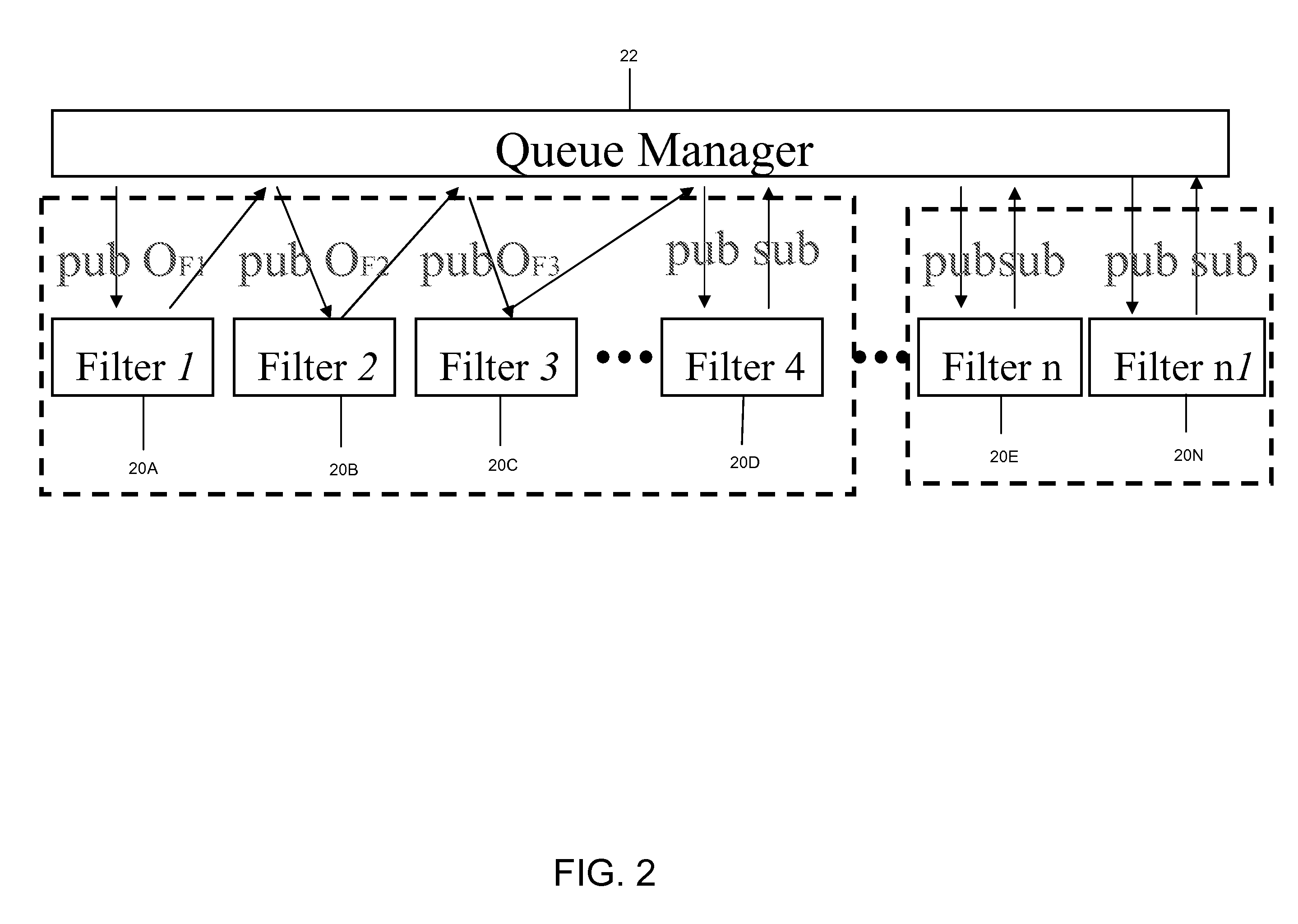 Filter sequencing based on a publish-subscribe architecture for digital signal processing