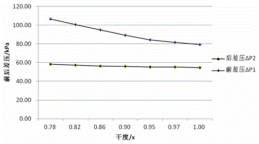 Irregular Venturi flowmeter and method for measuring gas-liquid phase flow in multiphase flow by utilization of irregular Venturi flowmeter