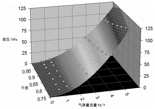 Irregular Venturi flowmeter and method for measuring gas-liquid phase flow in multiphase flow by utilization of irregular Venturi flowmeter