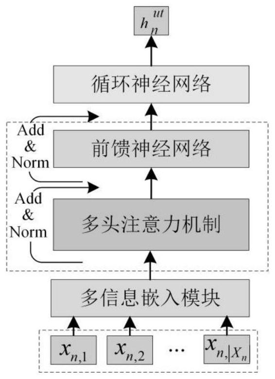 Multi-round dialogue generation method and system based on information enhancement