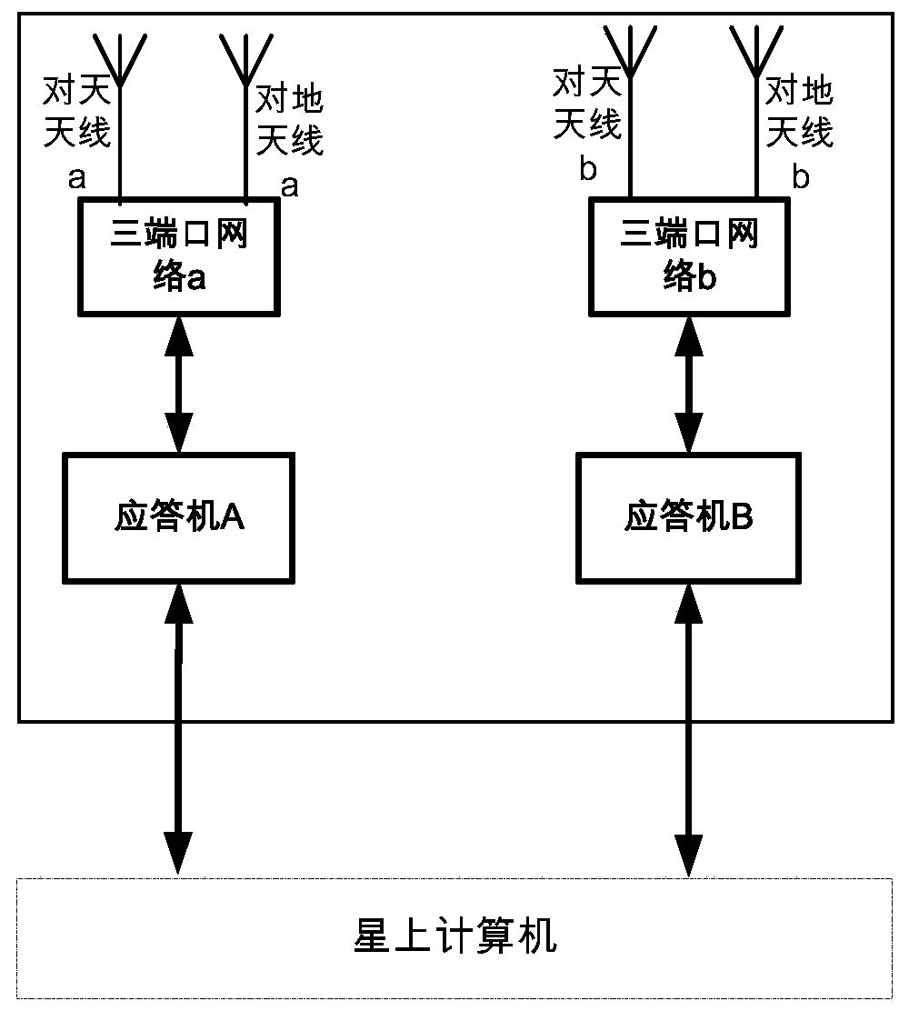 A method and a system for recovering an on-orbit latch of a satellite-borne transponder