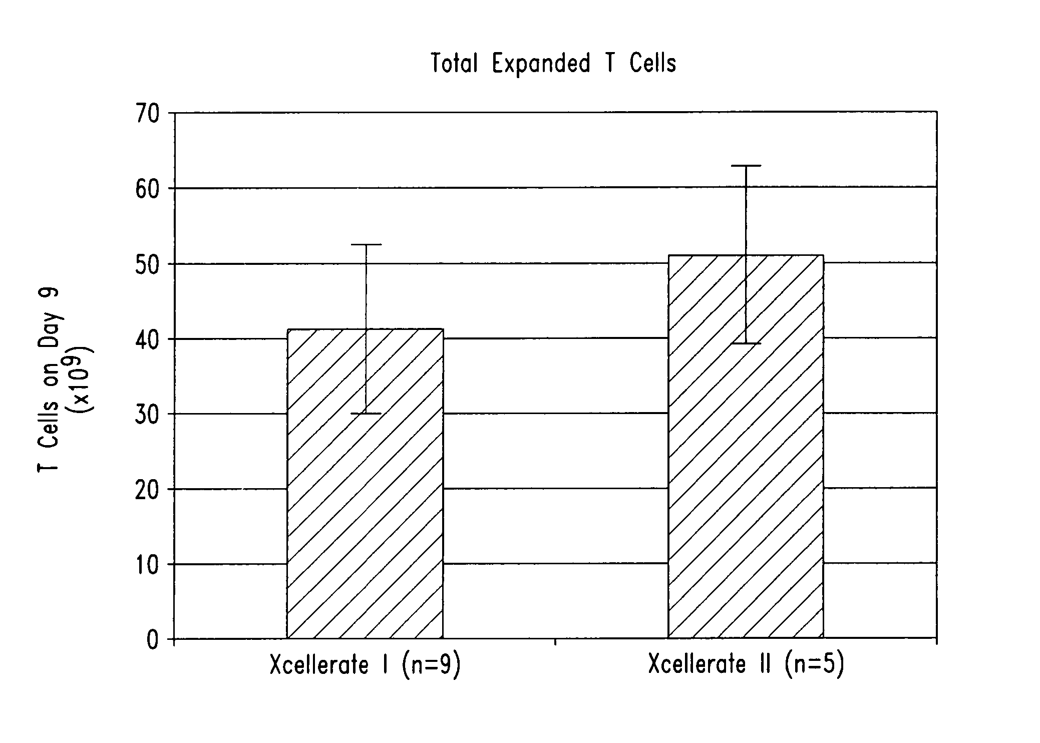 Compositions and methods for the treatment of burns and sepsis