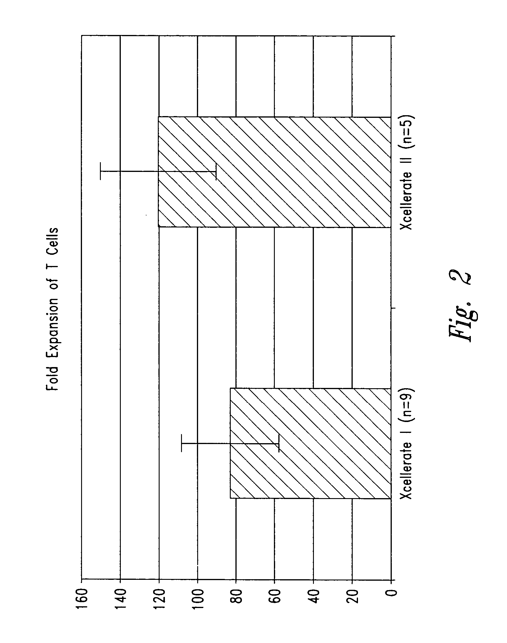 Compositions and methods for the treatment of burns and sepsis