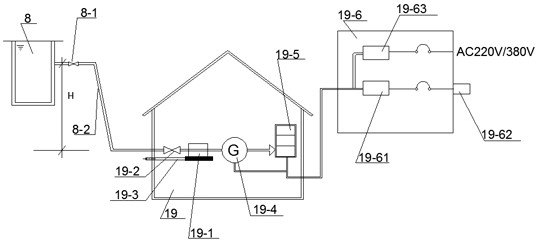 Method for treating village domestic sewage through power generation of non-point source pollution purified water in hilly region