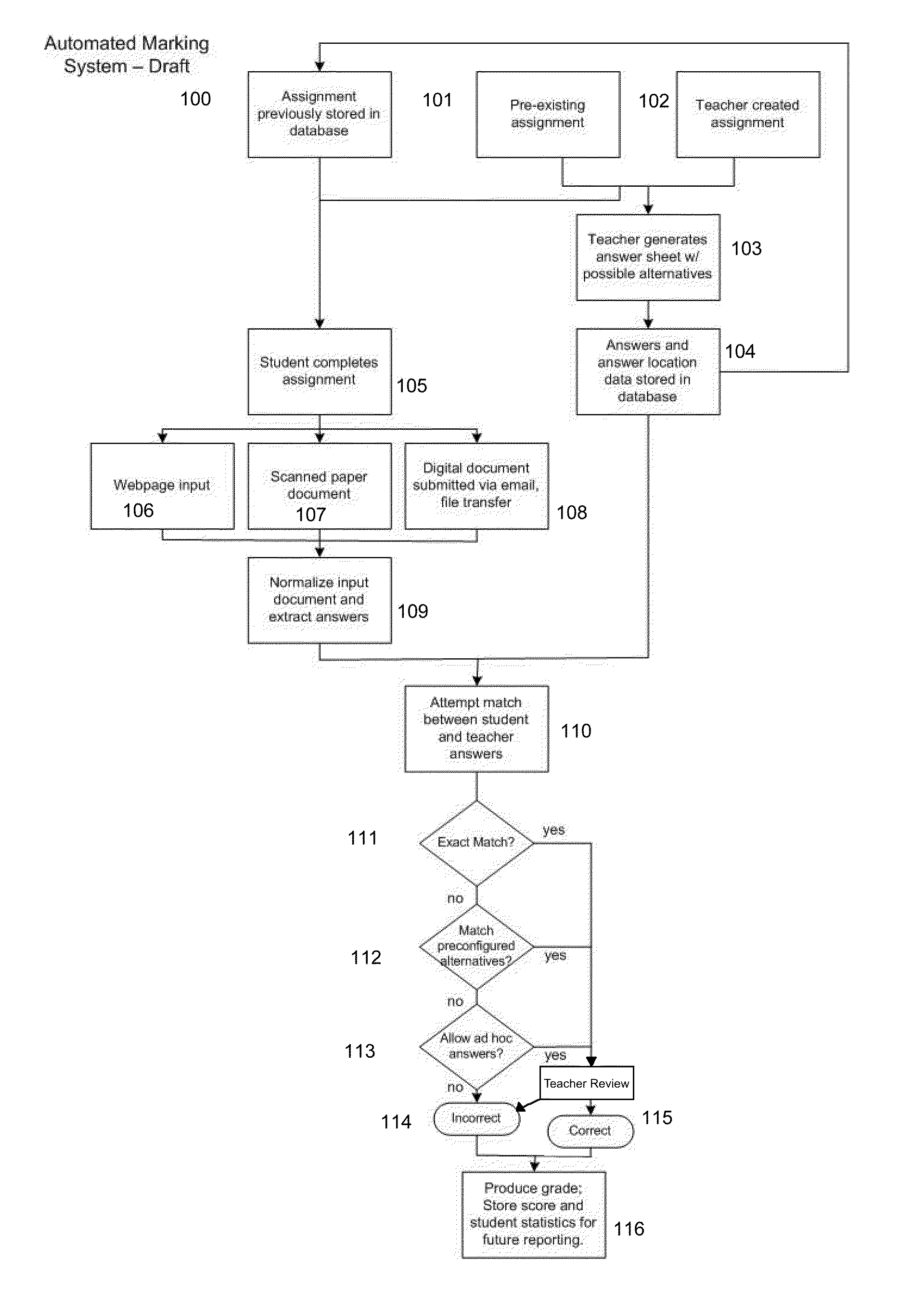 Automated Assessment and Analysis System