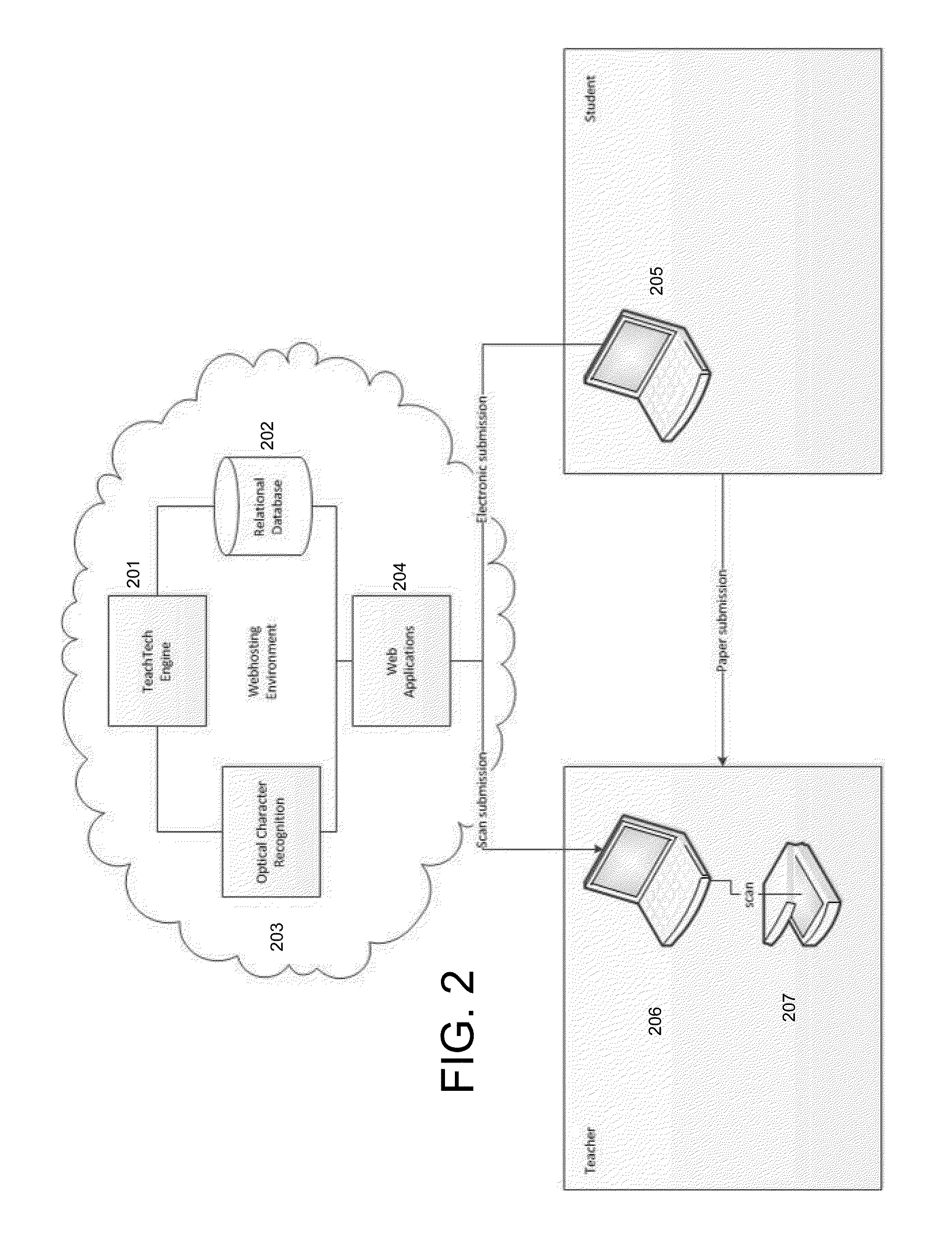 Automated Assessment and Analysis System