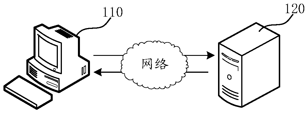 Financial data processing method, device, computer equipment and storage medium